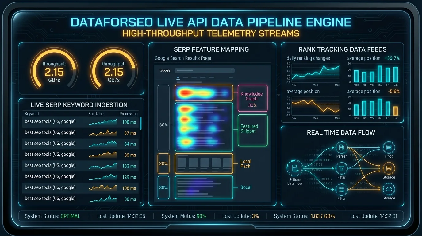 Executing Live SERP API & Data Grounding in Cursor IDE - Architecture and Workflow
