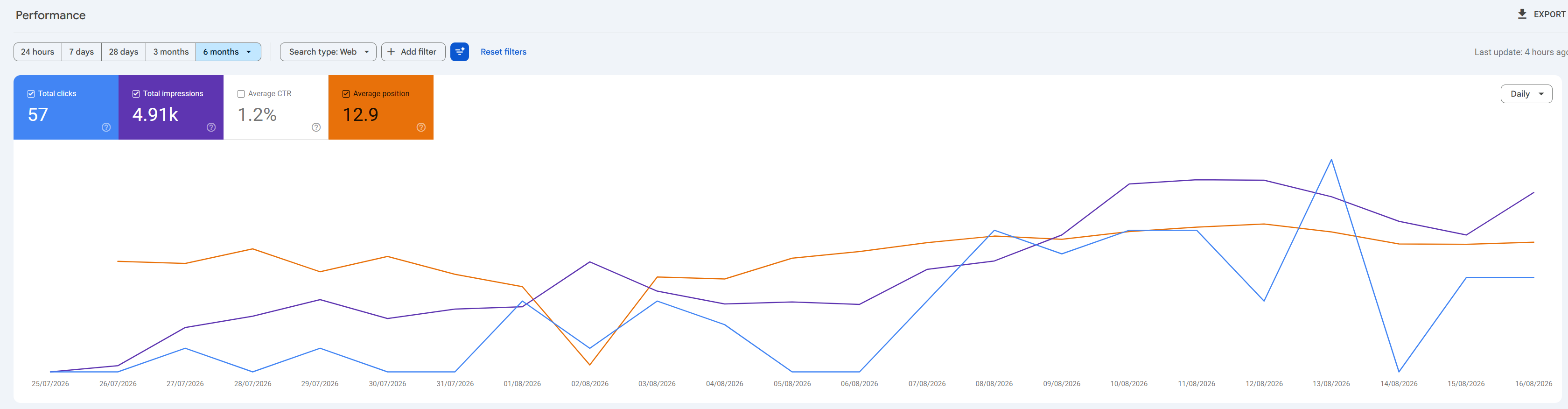 Organic Growth on Fresh Domains
