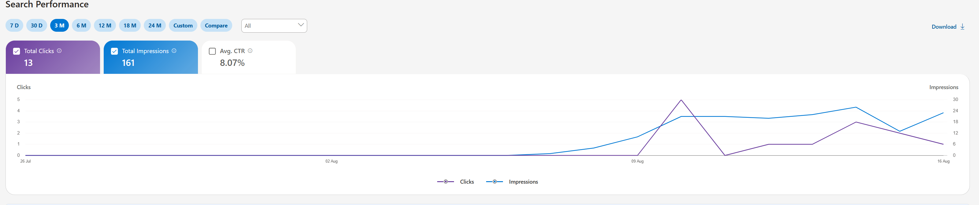 Bing Webmaster Tools Indexation Growth